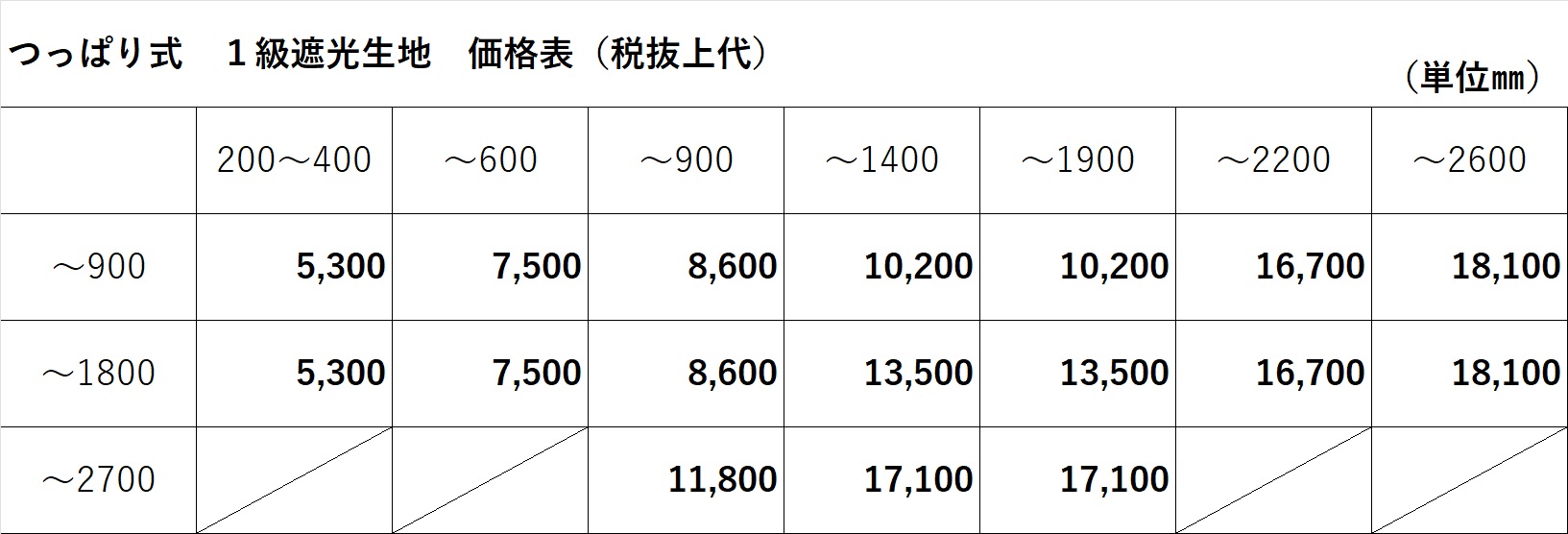 308525】【ファスト】つっぱりロールスクリーン 一級遮光 右/R